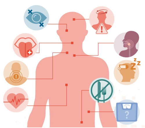 Czym jest amyloidoza AL, jej objawy i symptomy